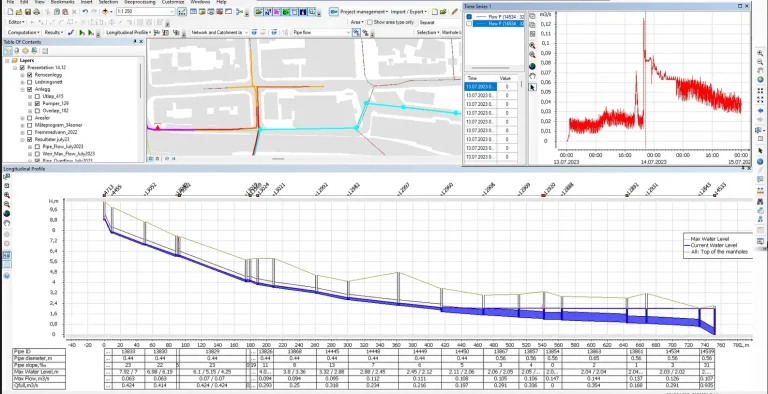 Digital modell for overvann